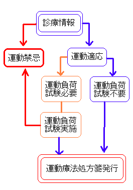 ^Ö@ⳍ쐬̎菇